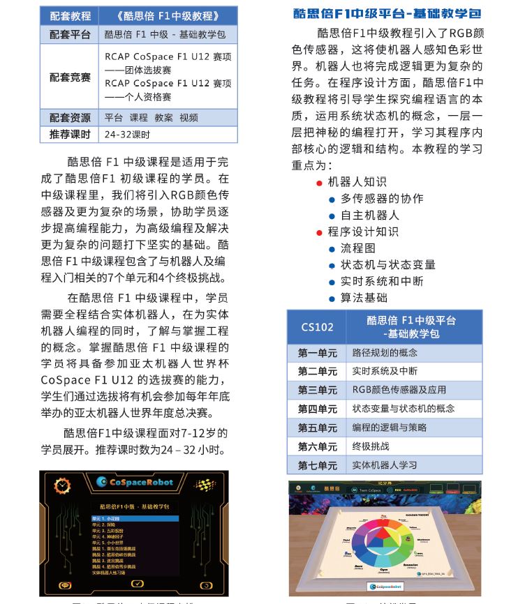 酷思倍2020 F1中级-基础教学包-1.JPG